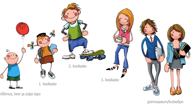 Ettevõtlikkuse ideaal erinevas vanuseastmes